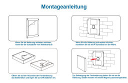230V LED-Dimmer Triac-Dimmer & 4-Zonen 2.4 GHz Wandfernbedienung - SET | für 230V LED-Streifen | 2.4GHz MiBoxer