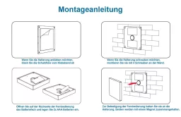 4 Zonen Touch-Wand-Panel Fernbedienung 2.4GHz | für CCT LED-Controller | MiBoxer