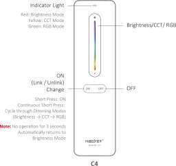 weiße Touch-Hand-Fernbedienung SLIM | für RGB- RGBW- RGB&CCT-Controller | 2.4GHz MiBoxer